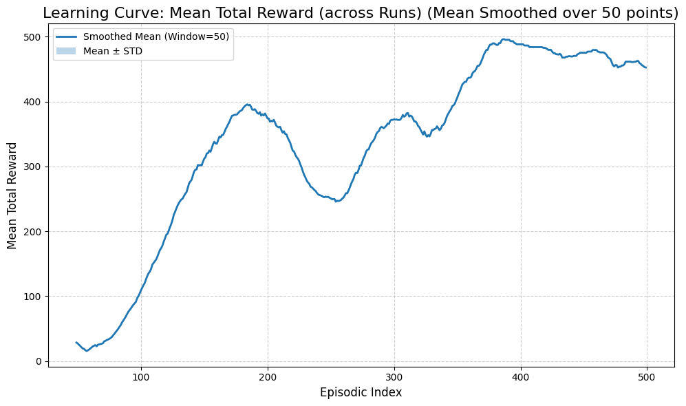 ../_images/examples_dqn_pytorch_cartPole_4_0.png
