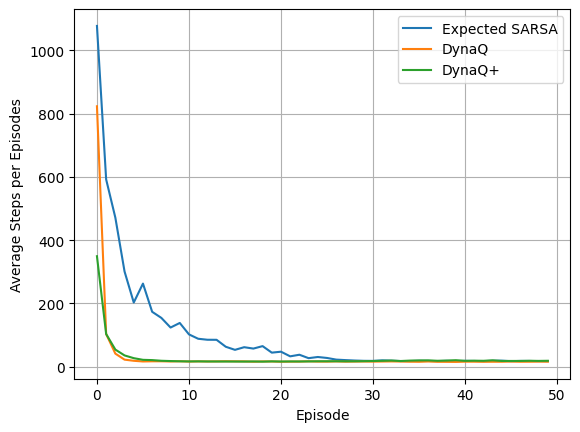 ../_images/examples_dynaArchitecture_4_0.png