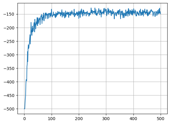 ../_images/examples_linearFunctionApproximation_4_0.png