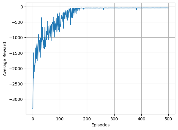 ../_images/examples_qlearning_mecanumCar_4_0.png