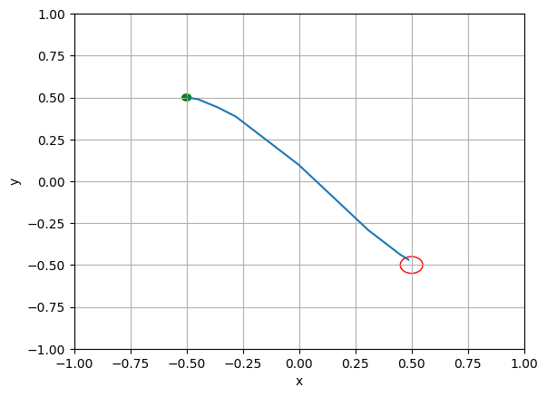 ../_images/examples_qlearning_mecanumCar_6_0.png