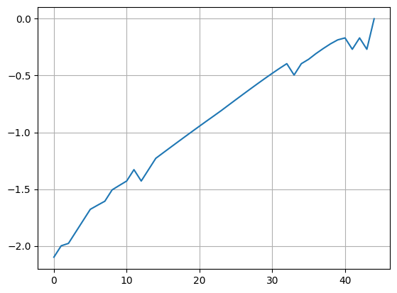 ../_images/examples_qlearning_mecanumCar_7_0.png